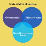 Stakeholders of tourism and their interrelation