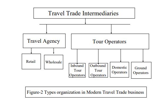 Types Tour Operator