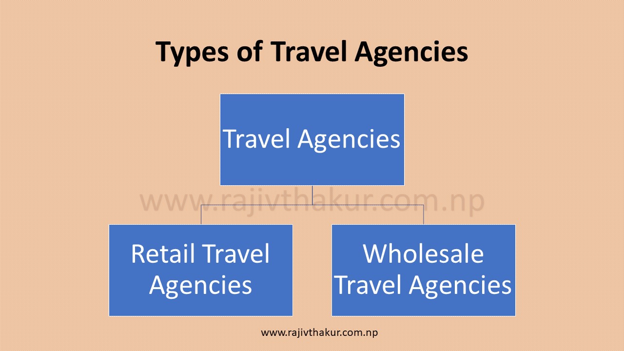 Types of Travel Agency